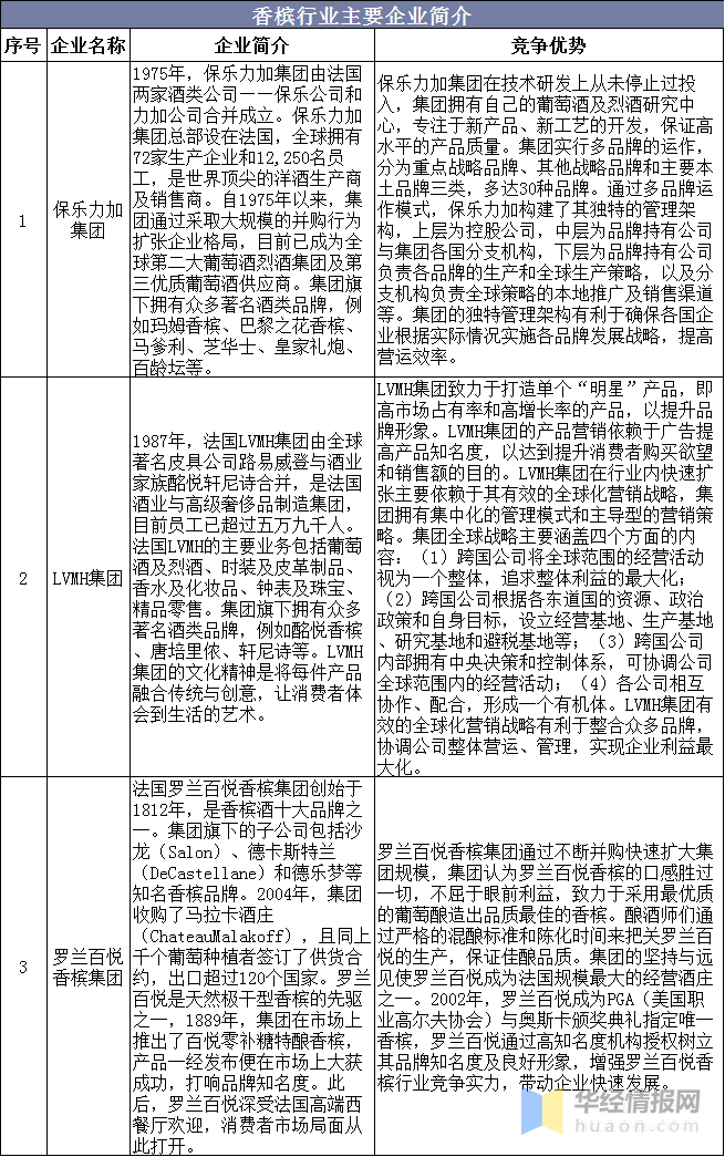 凯发官网首页-中国香槟行业市场现状及竞争格局分析未来消费场景更加多元化